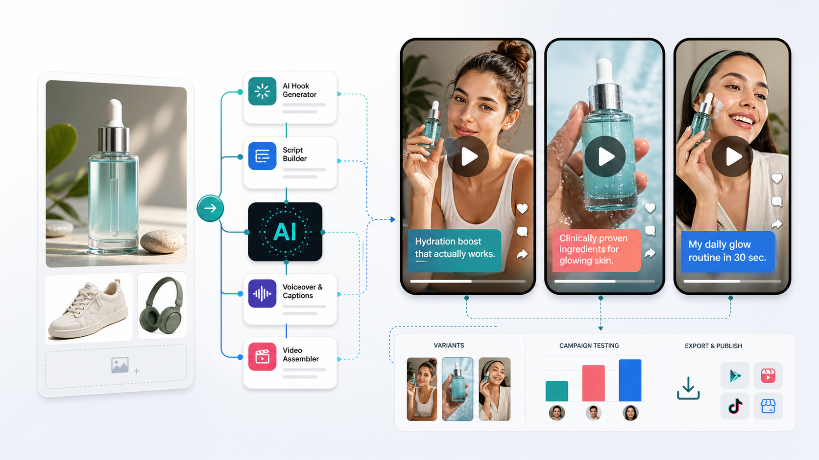 AI Video Ad Generator: Product Images to UGC Ads